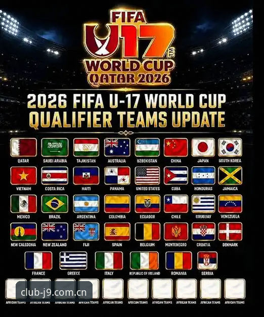 U17世界杯抽签结果出炉，中国男女足同日公布小组对手最新动态